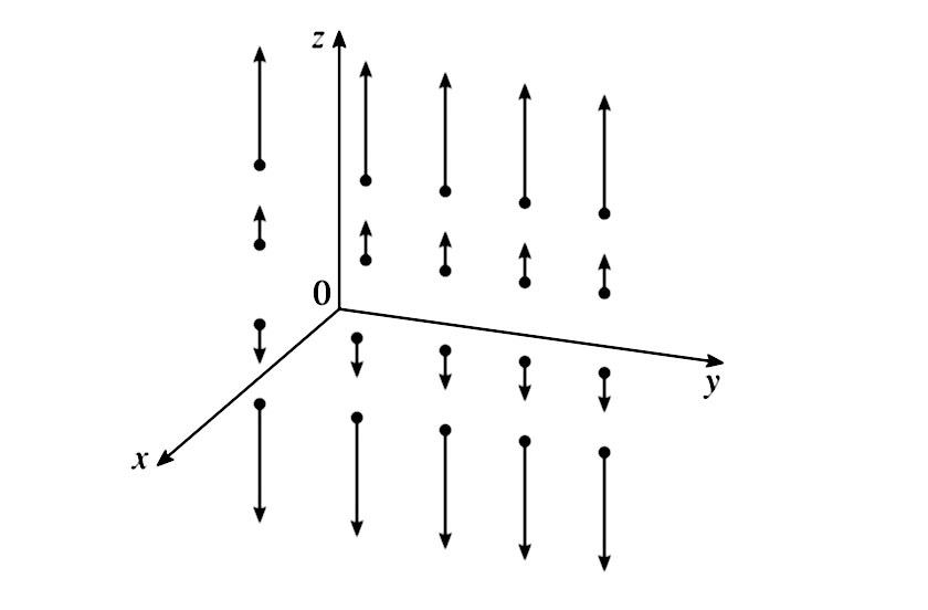 Solved Sketch The Vector Field On MathbbR 3 Given By Vec F X Y Z