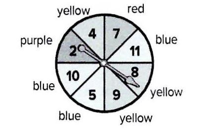 Solved The Spinner Shown Here Is Divided Into Equal Sectors