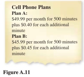 Solved Consider The Two Cell Phone Plans Shown In Figure A How