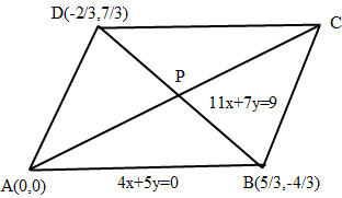 Solved Two Adjacent Sides Of A Parallelogram Are 4x 5y 0 And 7x