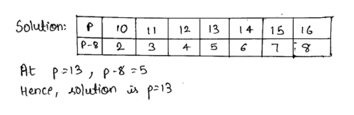 Complete The Table And Find The Solution Of The Equation P 8 5p 10 11 12 13 14 15 16p 8 Snapsolve