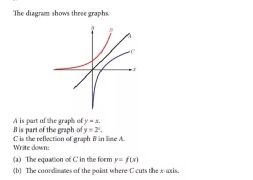 The Diagram Shows Three Graphs A Is Part Of The Graph Of Y Xb Is Part Of The Graph Of Y 2 X C Is The Reflection Of Graph B In Line A Write Down A The Equation Of