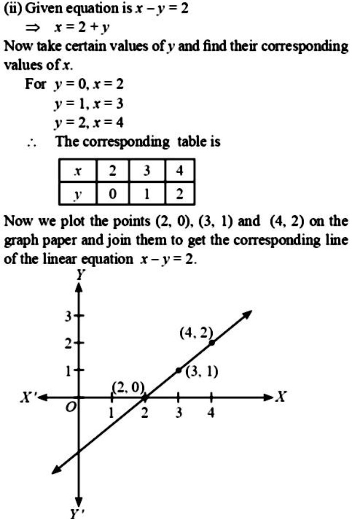 38 Which Of The Following Solutionsatisfies The Equation X Y 2 Snapsolve