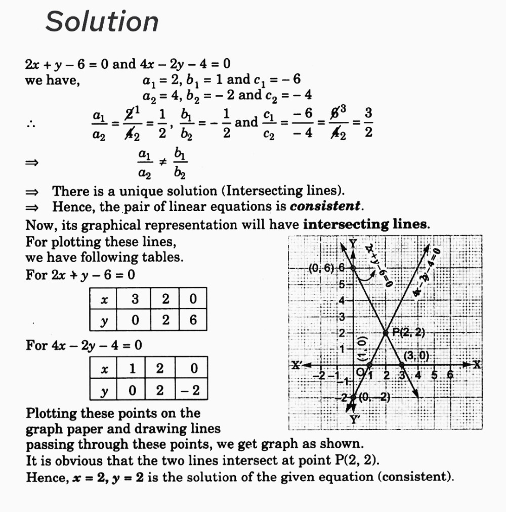 19 Check The Following Pair Of Linear Equations Are Consistent Or Inconsistent If Consistent Obtain Thesolution Graphically 2x Y 6 0 4x 2y 4 0 Snapsolve