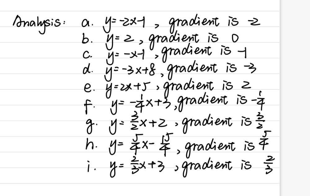 Find The Gradient Of Each Linear Function A Y 2x 1 B Y 2 C X Y 1 0 D 3x Y 8 E 2x Y 5 0 F X 4y 12 0 G 3x 2y 4 0 H 5x 4y 15 I Y Dfrac 2 3 X 3 Snapsolve