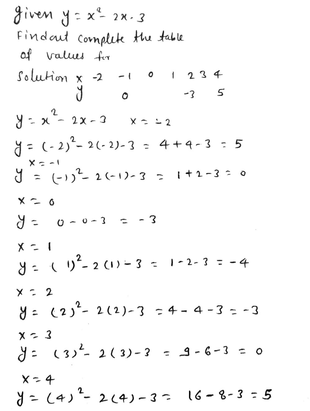 Complete The Table Of Values For Y X 2 2x 3 Snapsolve