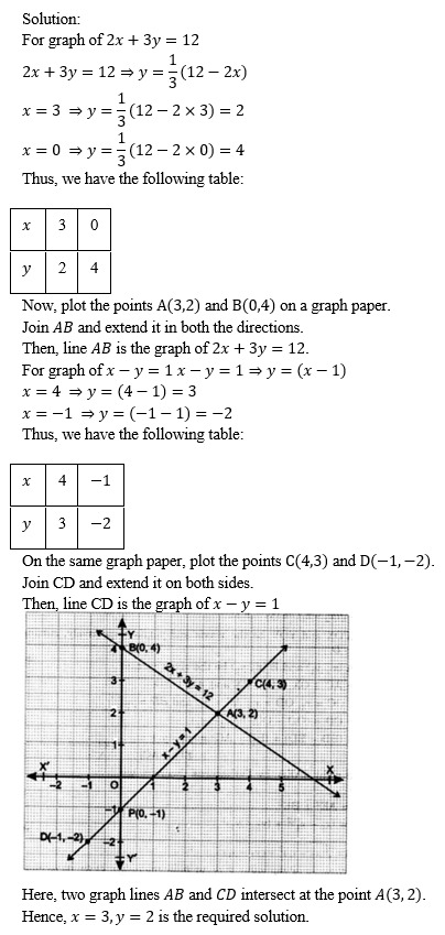 8 A Solve The Following Simultaneous Equations Graphically 2x 3y 12 And X Y 1 3 Snapsolve