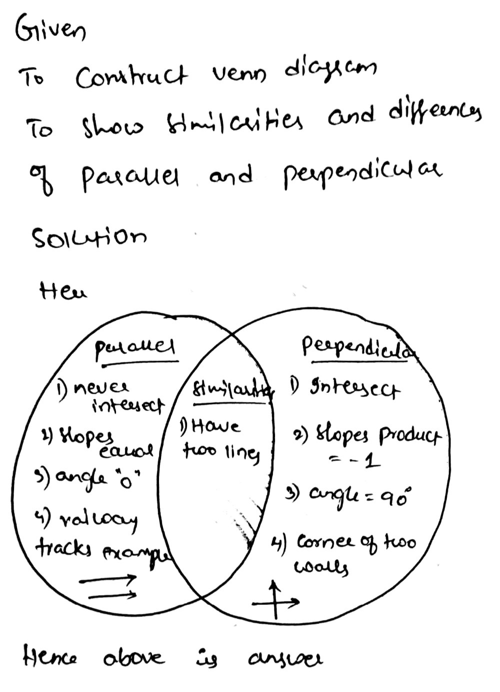 Solved: Direction: Construct a Venn diagram to show the similarities ...