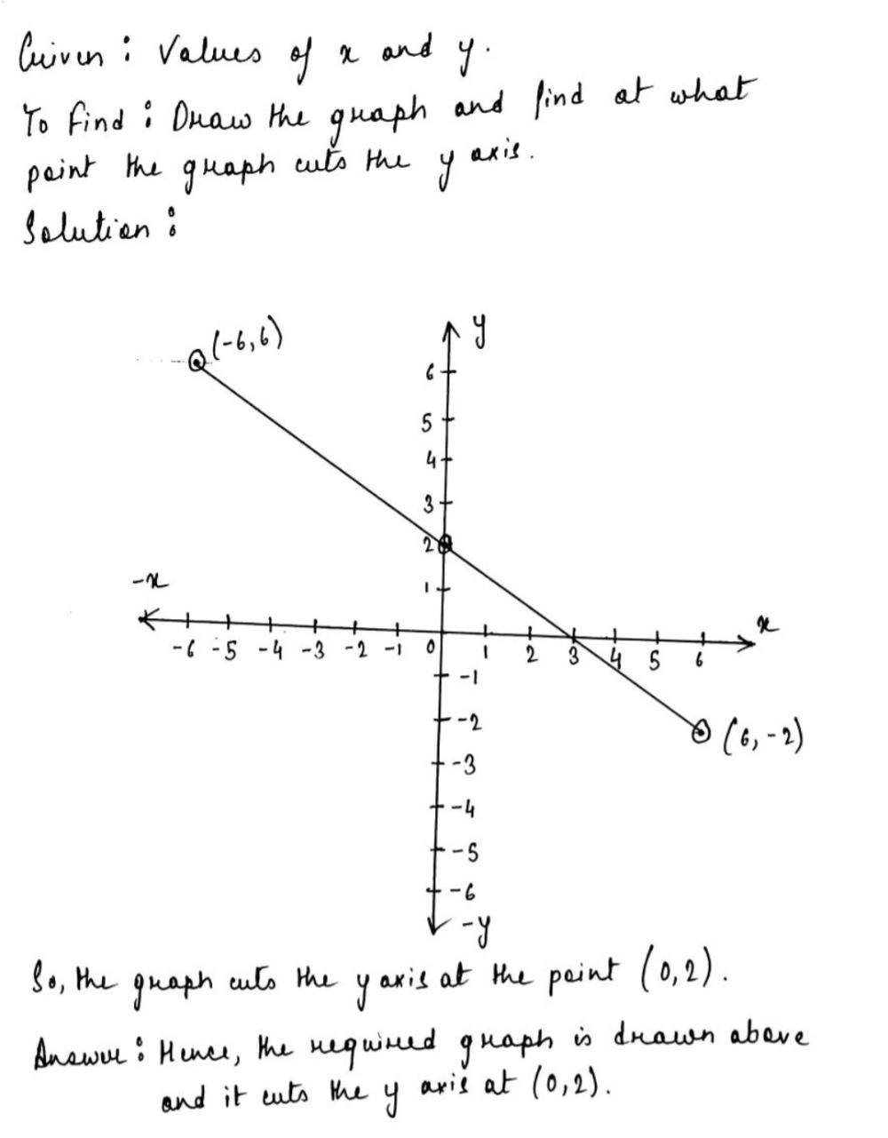 Solved: Complete the table of values for y=x^2-x-6 y 2 (2) (b) On the ...
