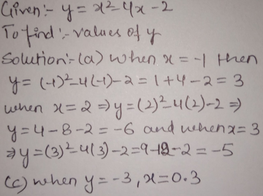 solved-complete-the-table-of-values-for-y-x-2-4x-2-2-b-on-the-grid