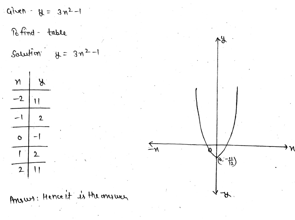 A Prepare A Table Of Values In Each Quadratic Fu Gauthmath