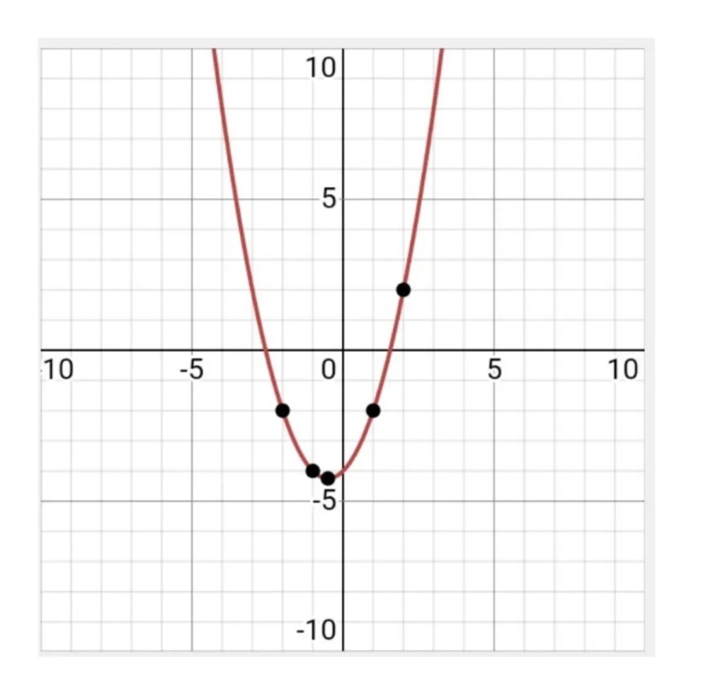 2 1 2 Y 2 4 2 2 B On The Grid Draw T Gauthmath