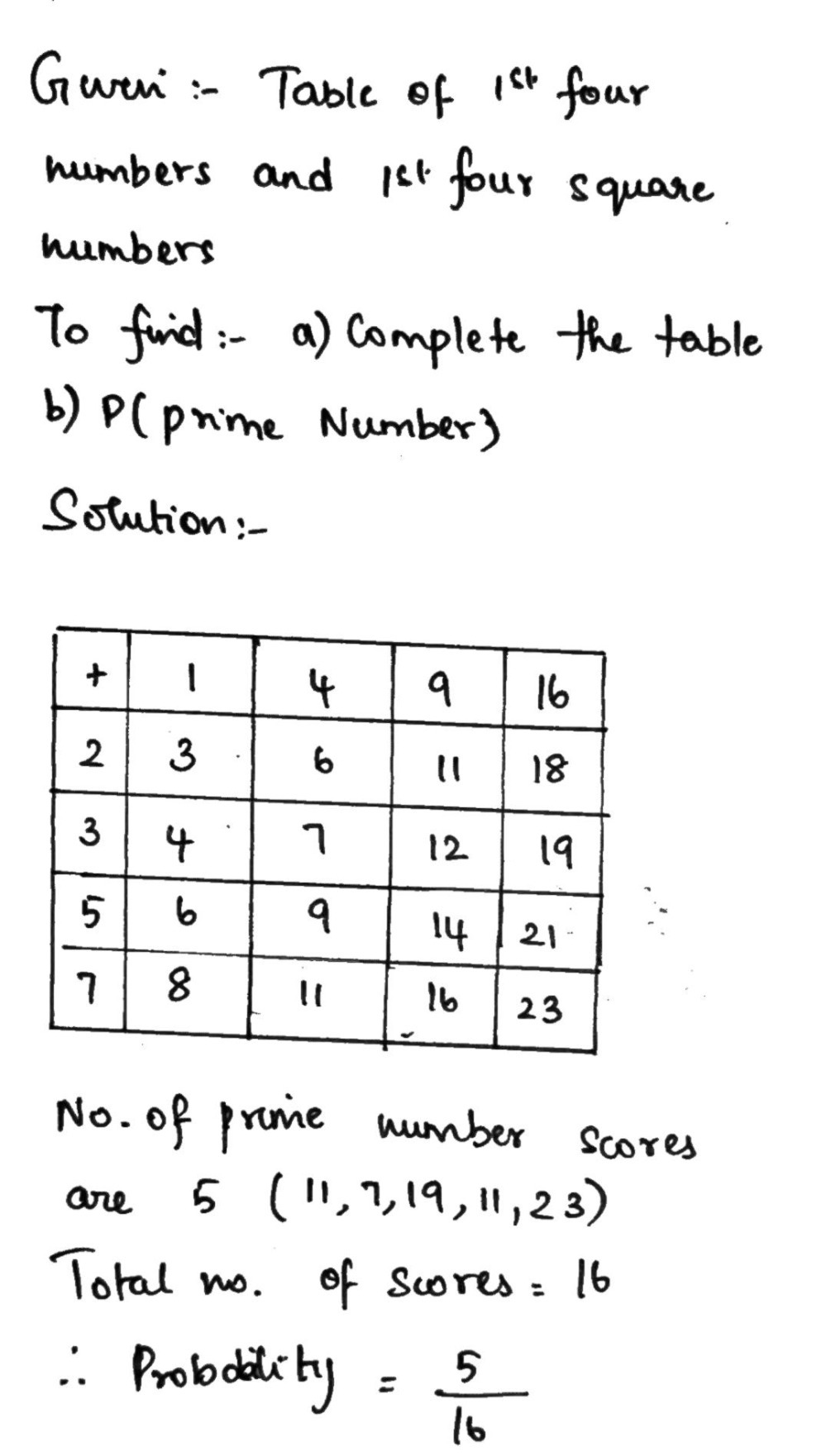 Solved: Answer Q14. A number is picked at random from the first four ...