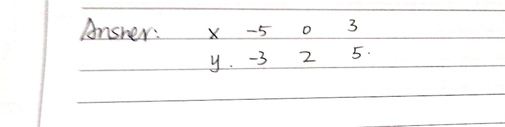 A Fill In The Table Of Values For The Equation Y Gauthmath