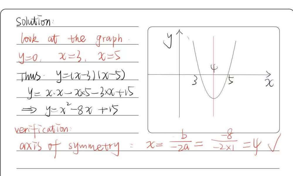 Which Of The Following Functions Best Describes Th Gauthmath