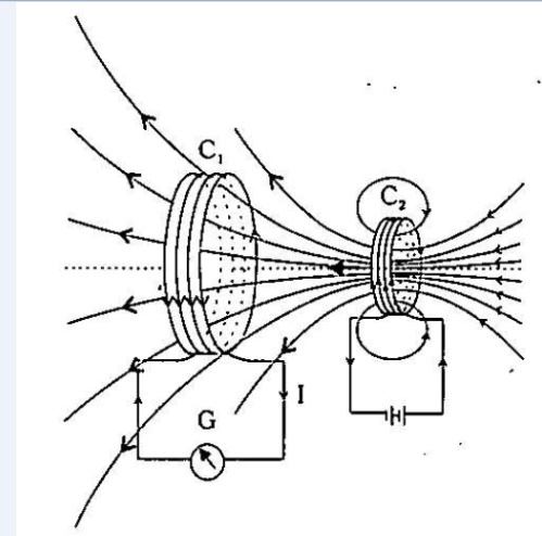 Question: Current is induced in coil C_{1} due to motion of the current carrying coil C_{2}.In Fig. the bar magnet is replaced by a second coil mathrm{C}_{2} connected to a battery. The steady current in the coil mathrm{C}_{2} produces a steady magnetic field. As coil mathrm{C}_{2} is moved towards the coil C_{1}, the galvanometer shows a deflection. This indicates that electric current is induced in coil mathrm{C}_{1}. When mathrm{C}_{2} is moved away, the galvanometer shows a deflection again, but this time in the opposite direction. The deflection lasts as long as coil mathrm{C}_{2} is in motion. When the coil mathrm{C}_{2} is held fixed and mathrm{C}_{1} is moved, the same effects are observed. Again, it is the relative motion between the coils that induces the electric current.What would you do to obtain a large deflection of the galvanometer?How would you demonstrate the presence of an induced current in the absence of a galvanometer?