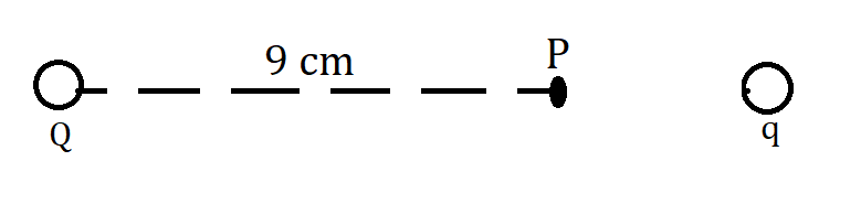 Solution for Calculate the potential at a point  P  due to a charge of  4times 10^{-7}C  located  9text{ cm}  away. Hence obtain the work done in bringing a charge of  2times 10^{-9}C  from infinity to the point  P . Does the answer depend on the path along which the charge is brought?