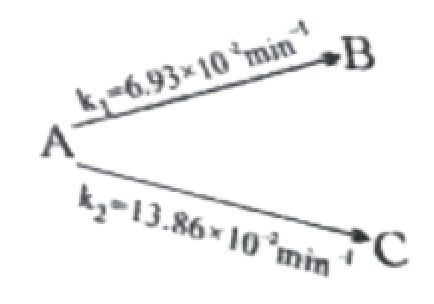 Consider The Reaction A B And C All Are Optically Active Compound If Optical Rotation Per Unit Cocentration Of A B And C Are 60º 72º 42º And Initial Concentration Of A Is