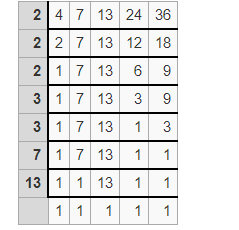 Find The Largest Four Digit Number Which When Divided By 4 7 And 13 24 And 36 Leaves A Remainder Of 3 In Each Case Snapsolve