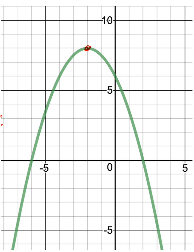 Solved Write the function rule for the parabola shown to the right in each form. Standard Form