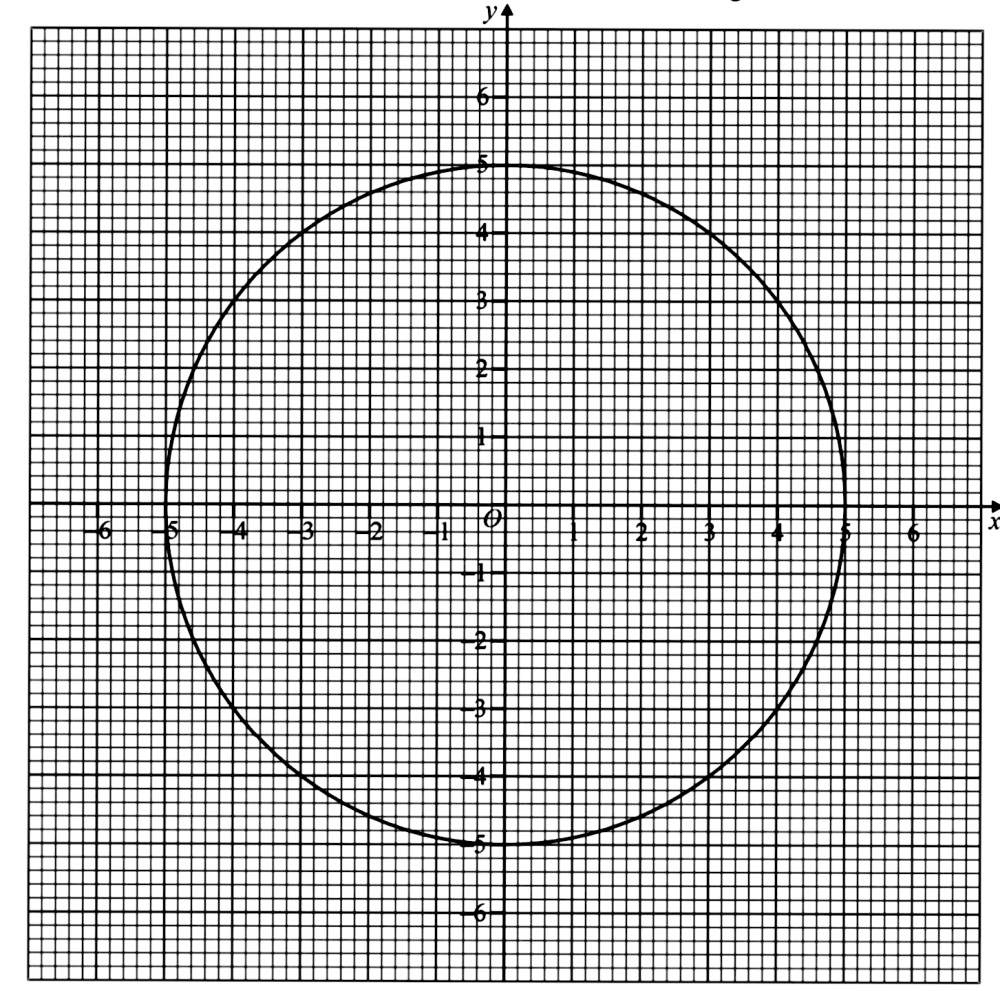 solved-the-diagram-shows-a-circle-of-radius-5-cm-centre-the-origin