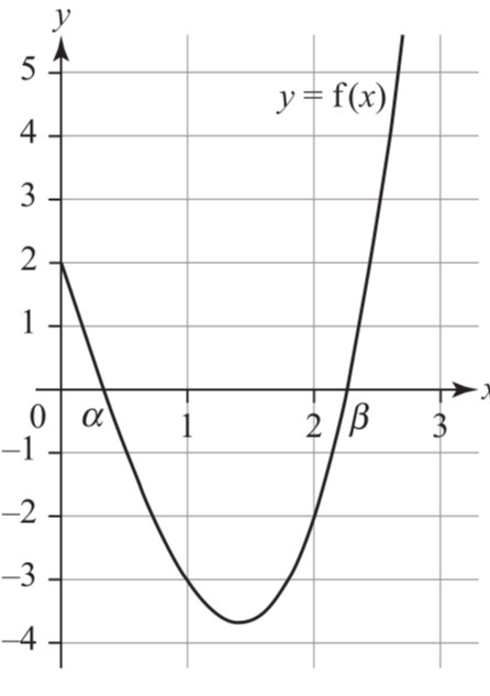 The Diagram Shows The Graph Of Y Fx Where Fx X3 6 Gauthmath