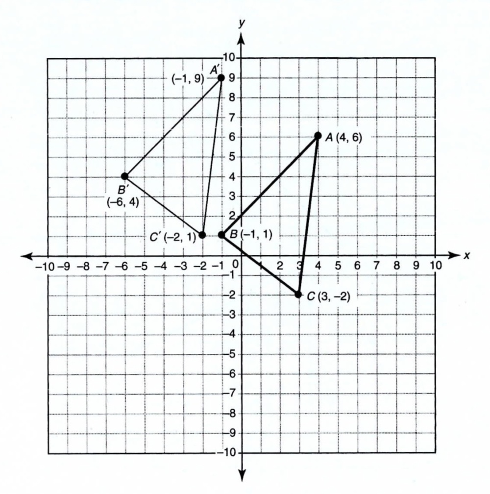 Solved: Graph Triangle (A'B'C'), which was translated (5) units left ...