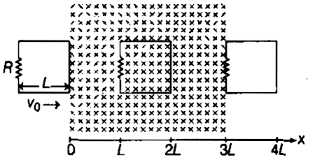 Question A Rigid Wire Loop Of Square Shape Having Side Of Length L And Resistance R Is Moving Along The X Axis With A Constant Velocity V 0 In The Plane Of The Paper