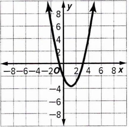 Write Function In Vertex Form Identify The Axis Of Symmetry Extrema And Zeros Then Graph The Function Y X 2 4x 3 Snapsolve