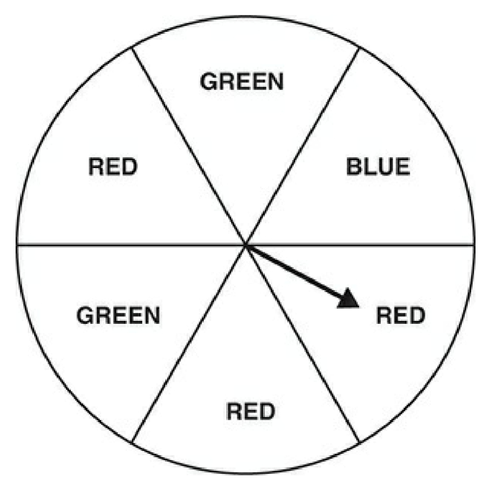 If the spinner is spun Use the diagram of the spinner in the section to ...