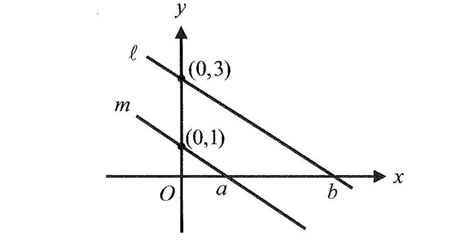 Solved In The Xy Plane Above Lines Ell And M Are Parallel And