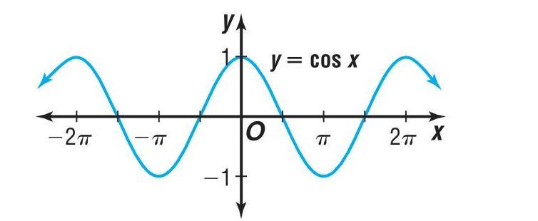 Find The Value Of Cos Dfrac 5 Pi 2 By Referring To Gauthmath