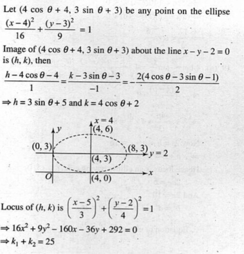 If The Reflection Of The Ellipse Frac X 4 2 16 Frac Y 3 2 9 1 Inthe Mirror Line X Y 2 0 Isk 1 X 2 K 2 Y 2 160x 36y 292 0 Then Frac K 1 K 2 5 Is Equalto A 4 B 5 C 6 D 7 Snapsolve If The Reflection Of The Ellipse Frac X 4 2 16 Frac Y 3 2 9 1 Inthe Mirror Line X Y 2 0 Isk 1 X 2 K 2 Y 2 160x 36y 292 0 Then Frac K 1 K 2 5 Is Equalto A 4 B 5 C 6 D 7 Snapsolve