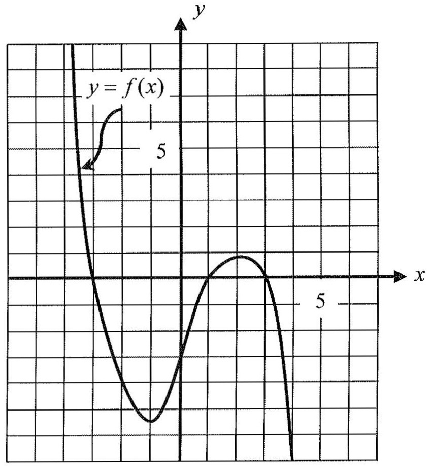 Which Of The Following Functions Could Represent The Graph Of F X Shown In The Xy Plane Above A F X Dfrac 1 3 X 3 Left X 2 4x 3 Right B F X Dfrac 1 3 X 3 Left X 2 2x 3 Right C F X Dfrac 1 3 X 3 Left X 2