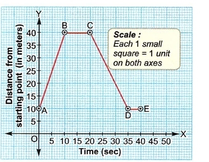 Factorise The Expressions And Divide Them As Directed 16mn 18m 2 32n 2 Div 6m 3mn 4n 2 Snapsolve