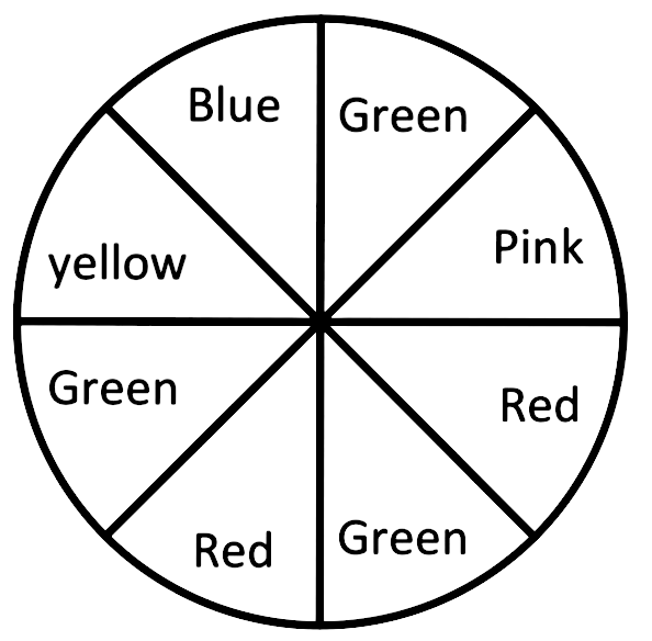 Solved A spinner has (8) equal sections with the colors shown. What is