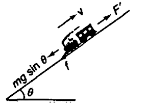 An Engine Is Hauling A Train Of Mass M On A Level Track At A Constant Speed V The Resistance Due To Friction Is F What Power Is The Engine Producing