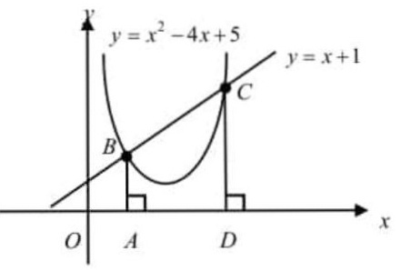 In The Xy Plane Above The Graphs Of Y X2 4x 5 And Gauthmath