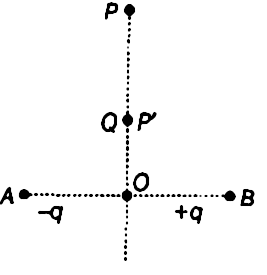 Charges Q And Q Located At A And B Respectively Constitute An Electric Dipole Distance Ab 2a O Is The Mid Point Of The Dipole And Op Is Perpendicular To Ab A Charge Q