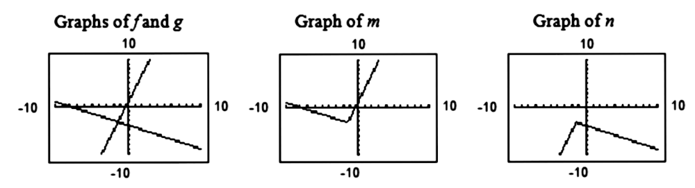 Require The Use Of A Graphing Calculator First Graph Functions F And G In The Same Viewing Window Then Graph M X And N X In Their Own Viewing Windows M X 0 5 F X G X F X G X N X 0 5 F X G X F X G X F X 3x 1 G X 0 5