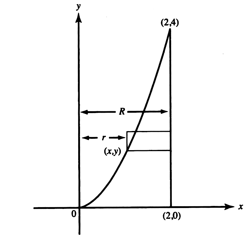 Solved: Find the volume of the solid generated when the region bounded ...