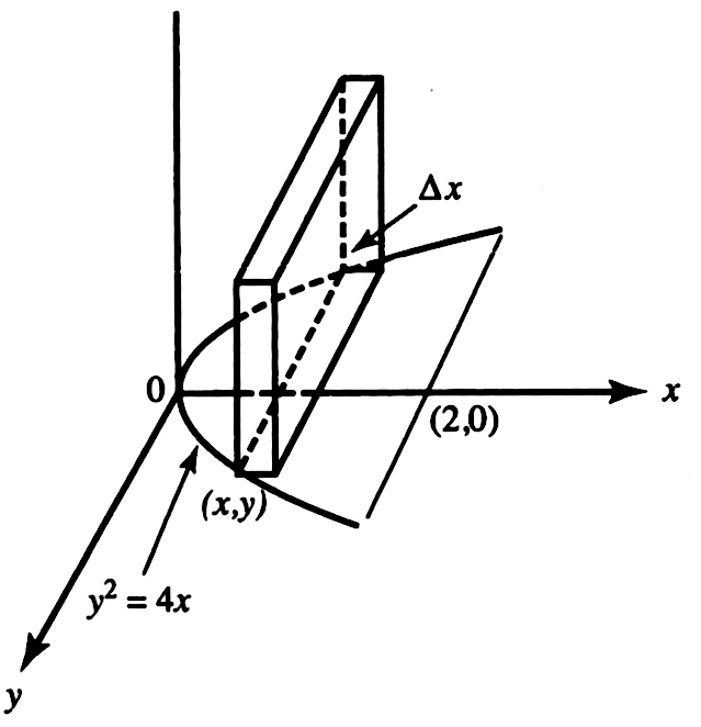 The Base Of A Solid Is The Region Bounded By The P Gauthmath