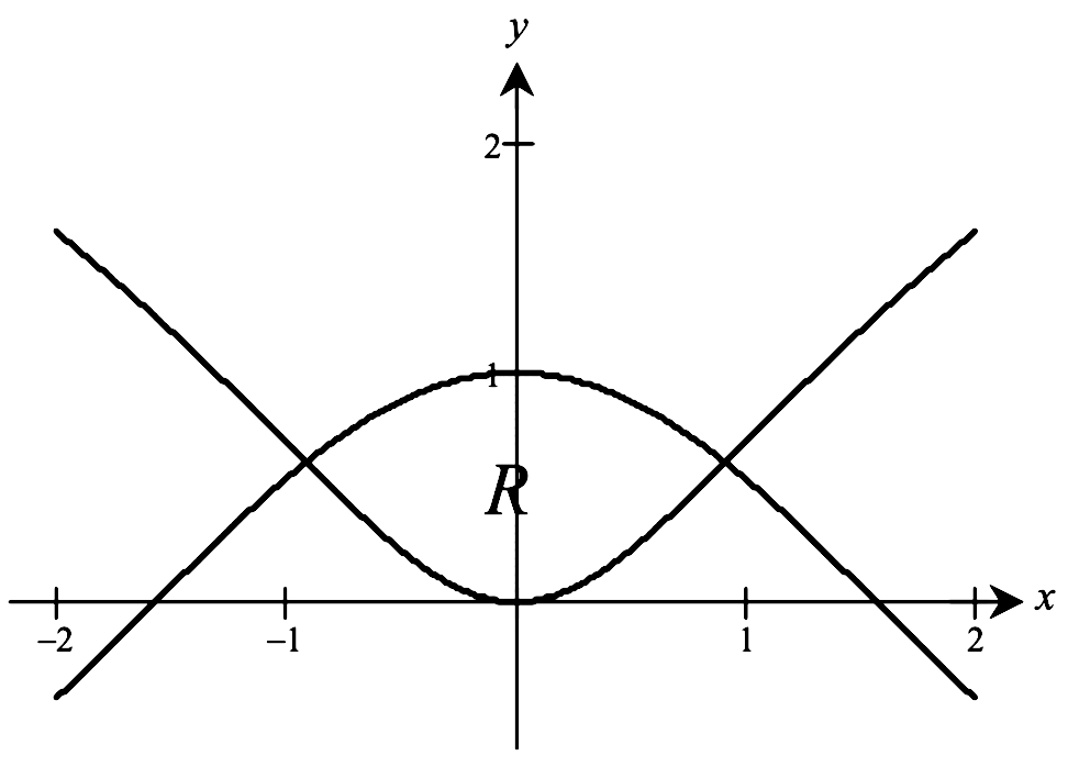 solved-let-r-be-the-region-enclosed-by-the-graphs-of-y-ln-x-2-1