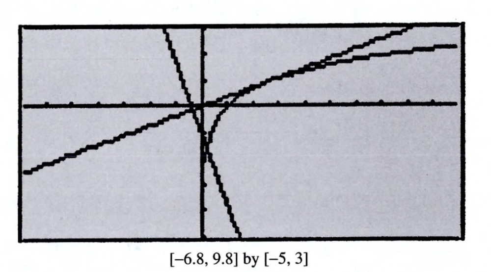 solved-find-the-point-on-the-graph-of-y-ln-x-such-that-the-normal