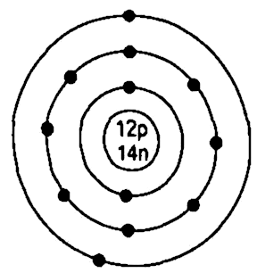 An Element Has An Atomic Number 12 And An Atomic Mass Number 26 Draw A Diagram Showing The Distribution Of Electron In The Orbits And The Nuclear Composition Of The Neutral Atom