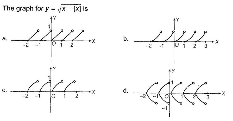 The Graph For Y Sqrt X X Isa B C D Snapsolve