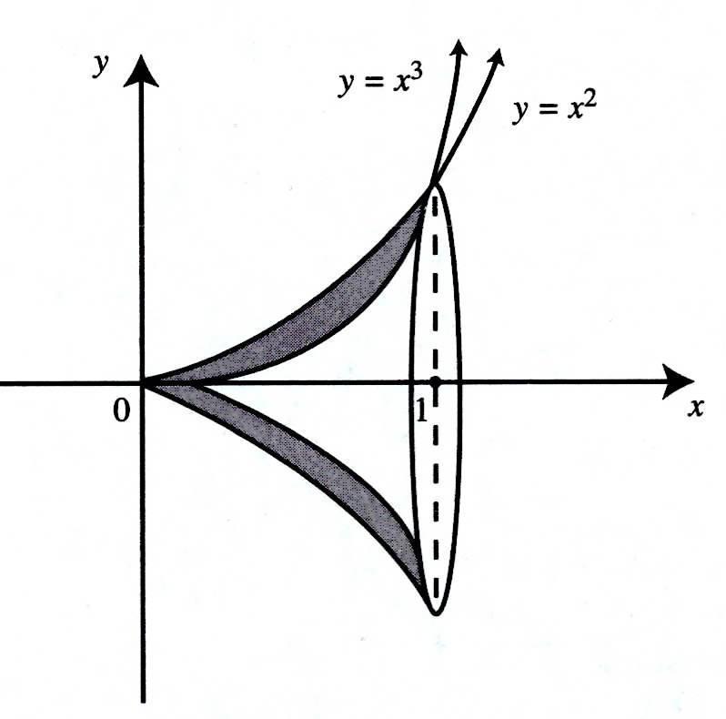 solved-find-the-volume-of-the-solid-obtained-by-revolving-about-the-x