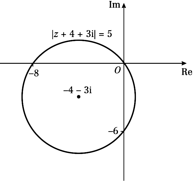 3i Math Solved: Show on an Argand diagram the locus of points given by the ...