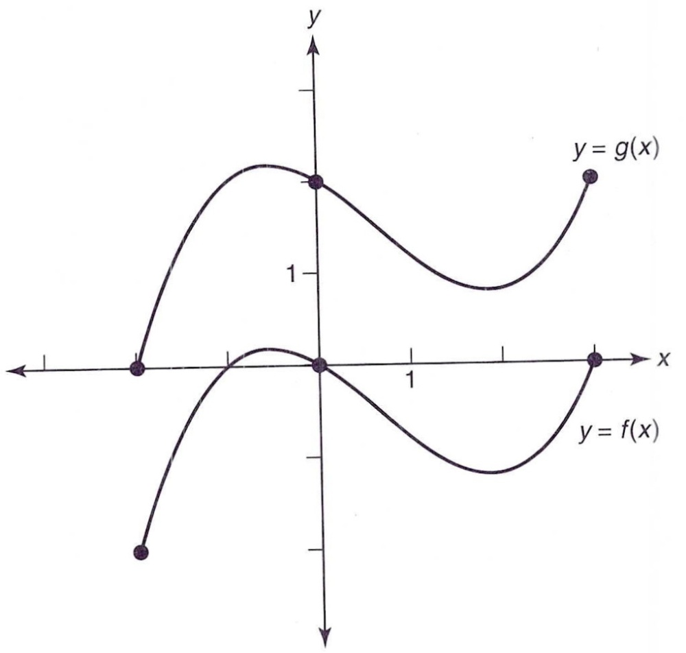 The Graphs Of Functions F And G Are Shown Above For 2 Leqslant X Leqslant3 Which Of The Following Could Express G In Terms Of F A G X F X 2 B G X F X 2 C G X F X 2 D G X F X 2 E G X F X 2 2 The Graphs Of Functions F And G Are Shown Above For 2 Leqslant X Leqslant3 Which Of The Following Could Express G In Terms Of F A G X F X 2 B G X F X 2 C G X F X 2 D G X F X 2 E G X F X 2 2