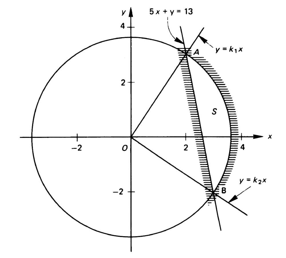 Solved: The Set (s) Is ( (x,y):5x+y≥ 13) And (x^2+y^2≤ 13,(x,y)∈ 